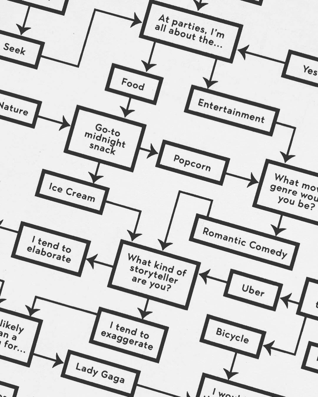 The flow chart RedBliss designed for a group of event planners sent to Morocco sparked conversations among guests at lunch.